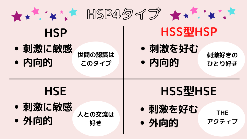 HSP4タイプの特徴